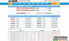 香港贵金属交易公司排名出炉：金盛贵金属为何