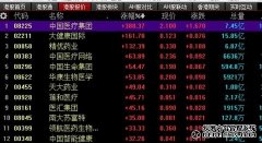 中国中冶(601618)个股资金流向查询_个股行情_同花
