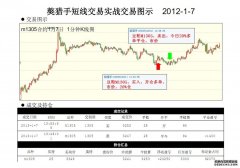 热门股追踪 _ 东方财富网