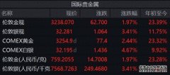 新股策略 _ 东方财富网