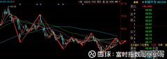 业绩历史新高引爆行情美的集团AH股同步