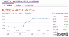 嘉实H股指数(QDII-LOF)(160717)基金净值_估值