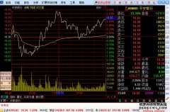 东方证券(600958)_最新价格_行情_走势图—东方财富