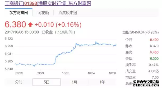 中国石油(601857)_最新价格_行情_走势图—东方财富网